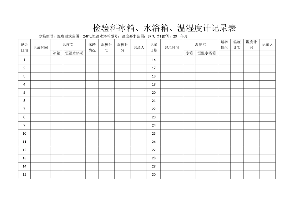 检验科冰箱、水浴箱、温湿度计记录表_第1页