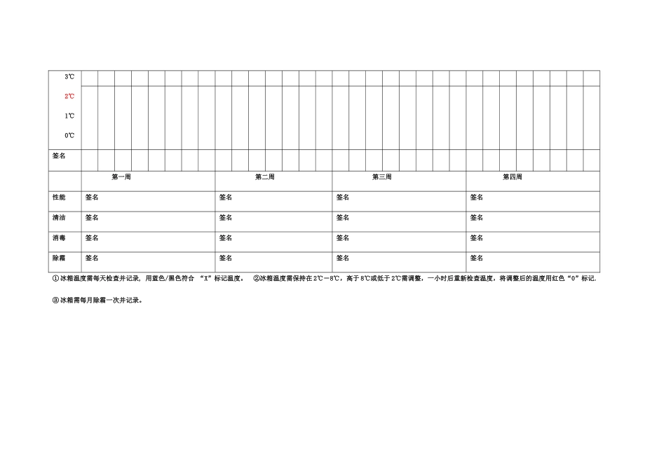 检验科冰箱温度监控记录表_第2页