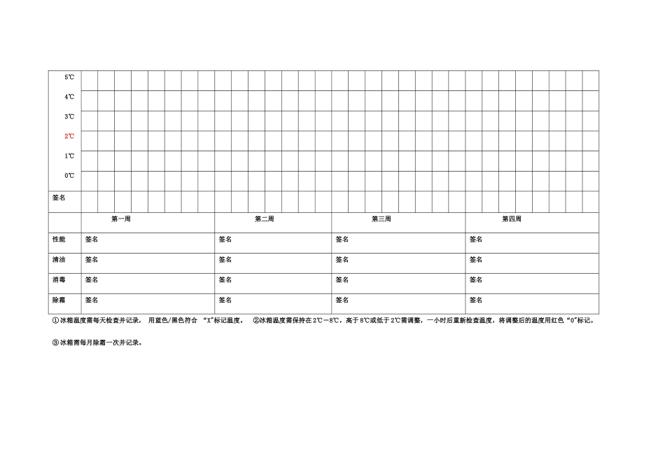 检验科冰箱温度监控记录表_第2页