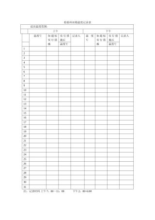 检验科冰箱温度记录表