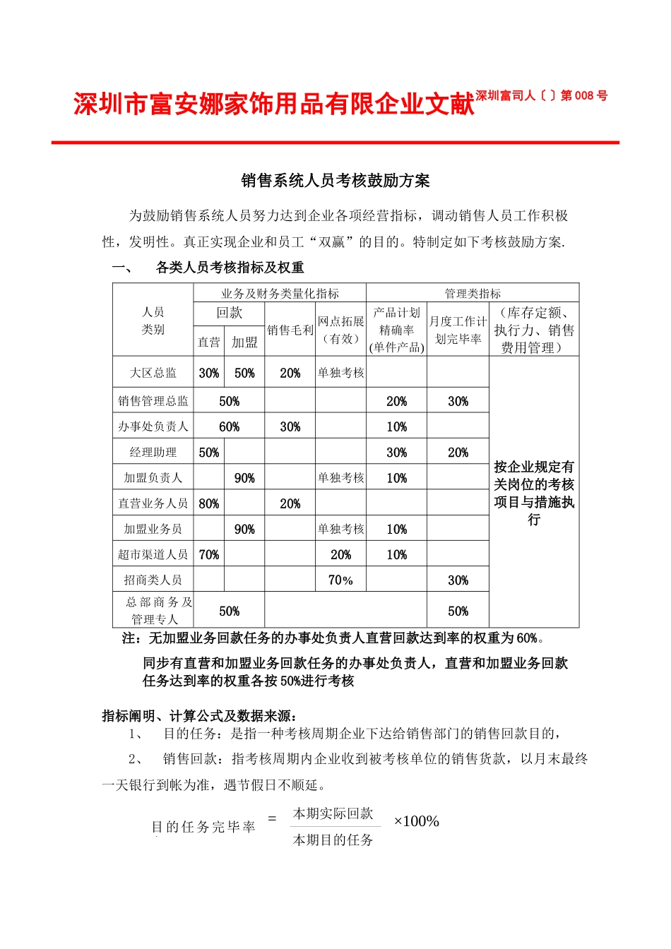 2025年富安娜销售系统人员考核激励方案_第1页