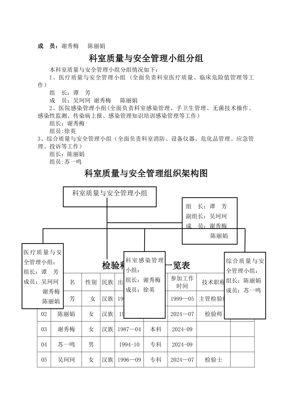 检验科医疗质量安全管理小组工作记录本_第3页