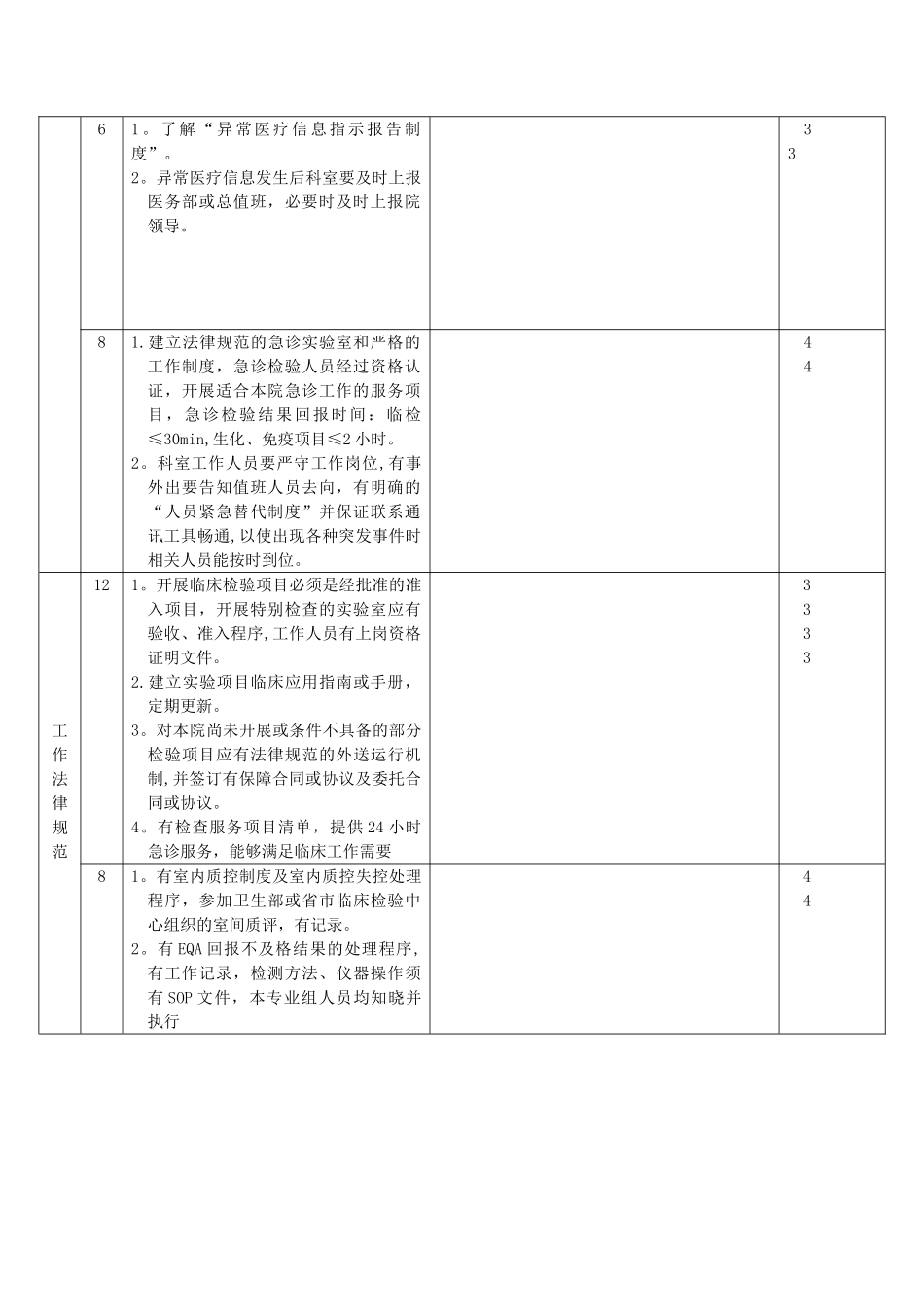 检验科医疗质量考核标准_第2页