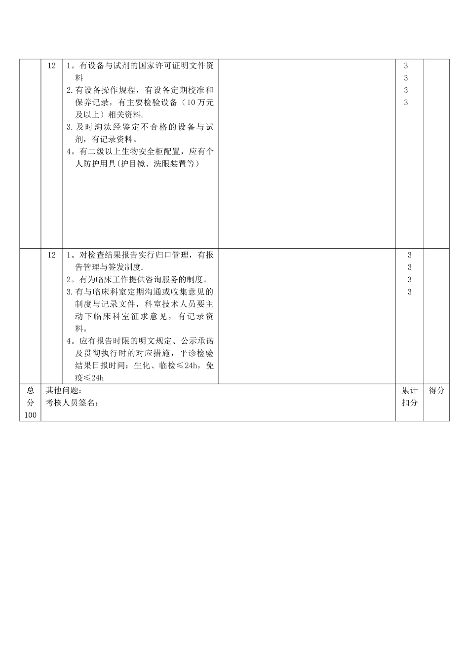 检验科医疗质量考核标准_第3页
