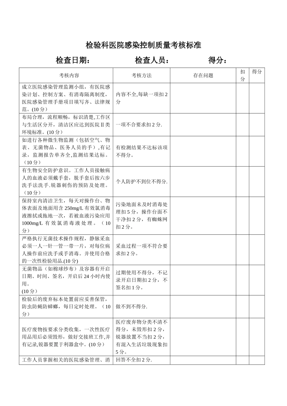 检验科医院感染控制质量考核标准_第1页