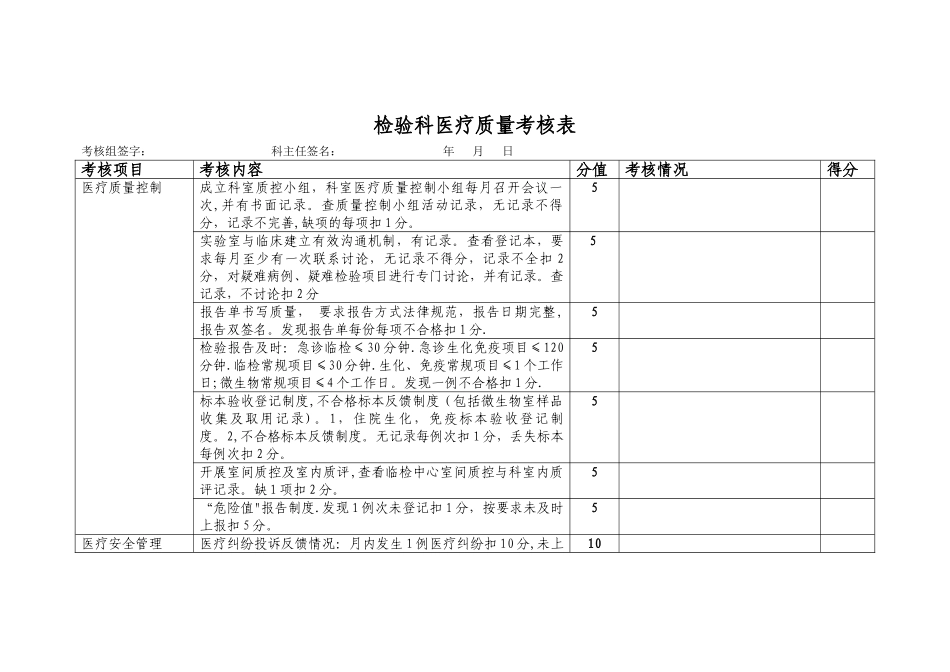 检验科医疗质量考核表_第1页