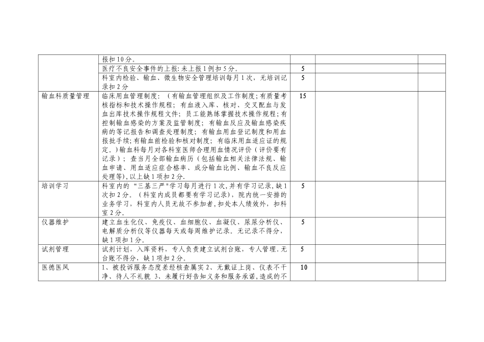 检验科医疗质量考核表_第2页