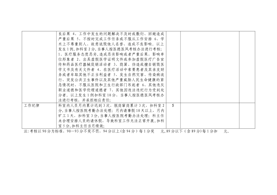 检验科医疗质量考核表_第3页