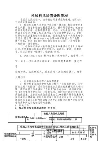 检验科危急值报告流程