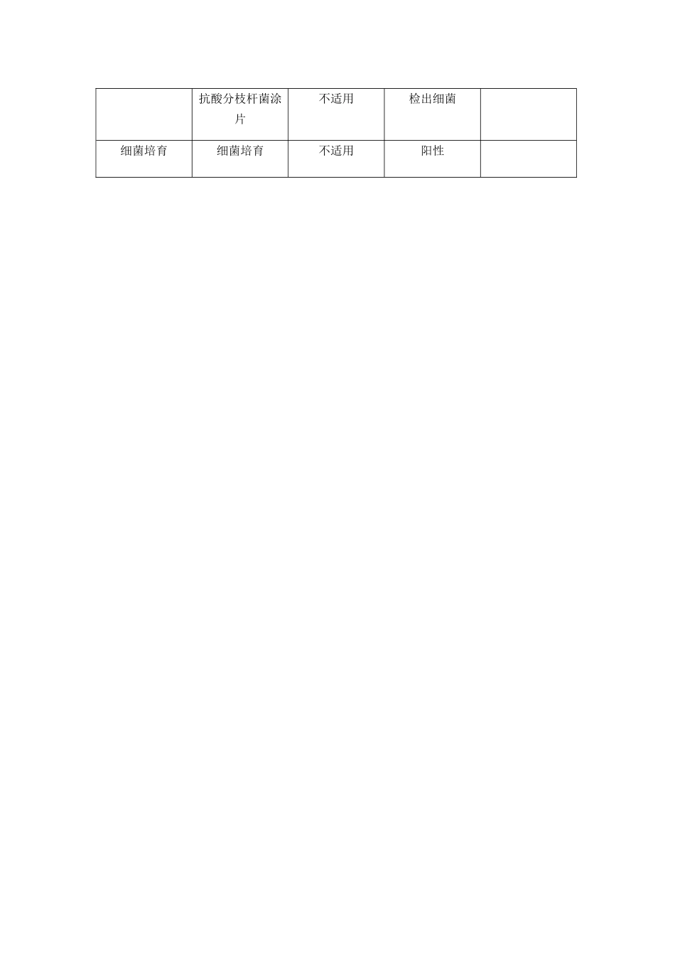 检验科危急值项目一览表_第2页