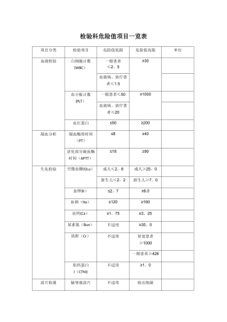 检验科危急值项目一览表