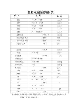检验科危急值项目表