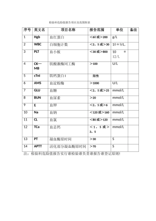 检验科危急值报告项目及范围附表