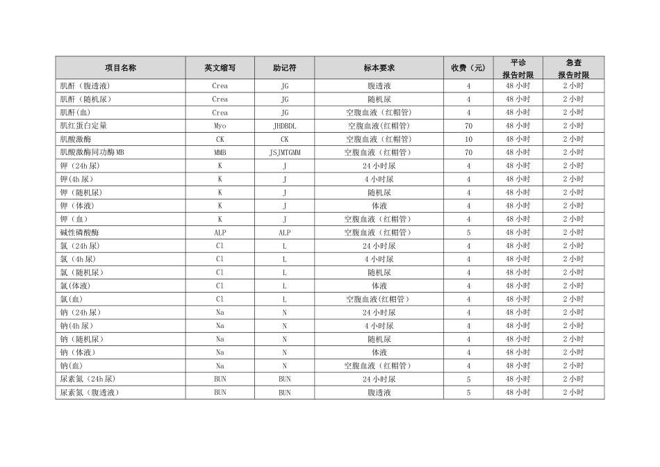 检验科各专业组项目一览表_第2页
