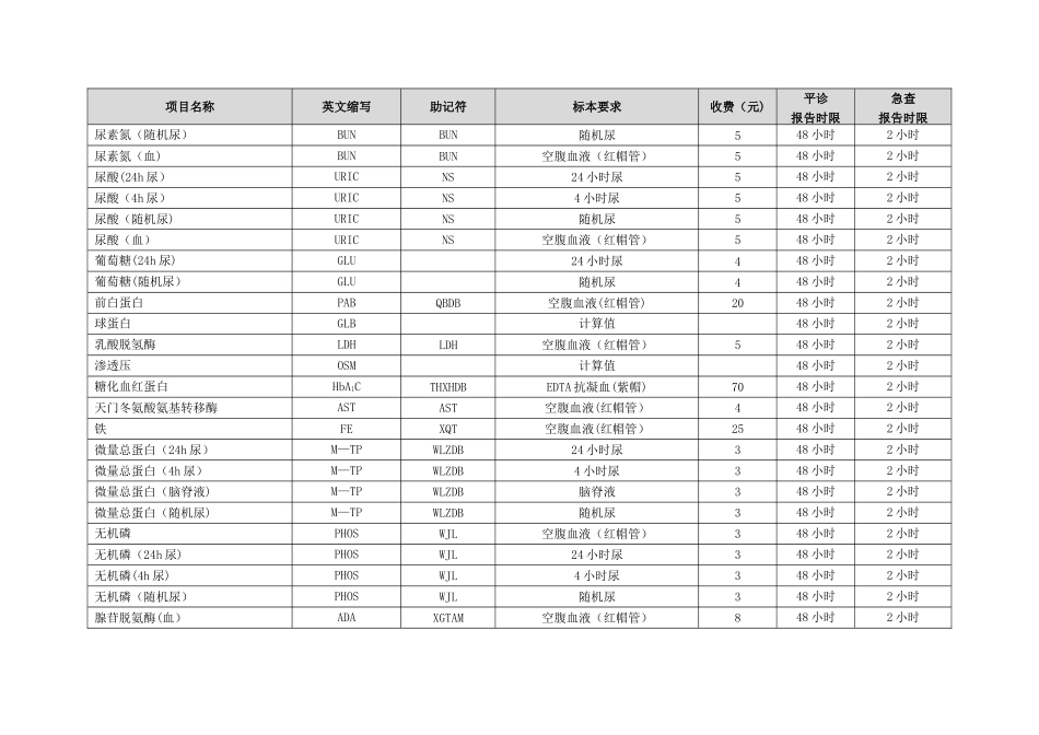 检验科各专业组项目一览表_第3页