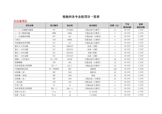 检验科各专业组项目一览表