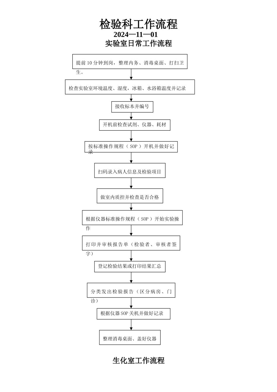 检验科各科室工作流程_第1页