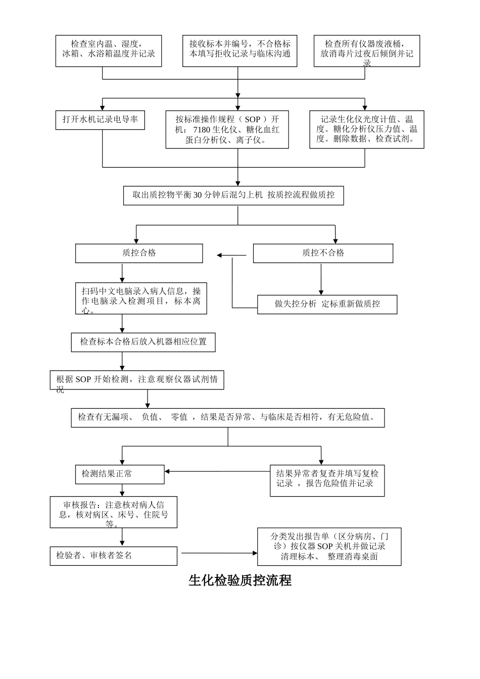 检验科各科室工作流程_第2页