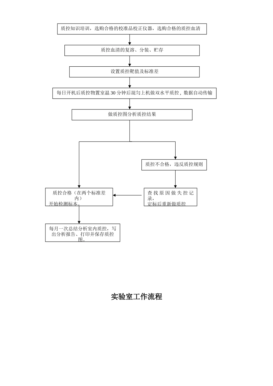 检验科各科室工作流程_第3页