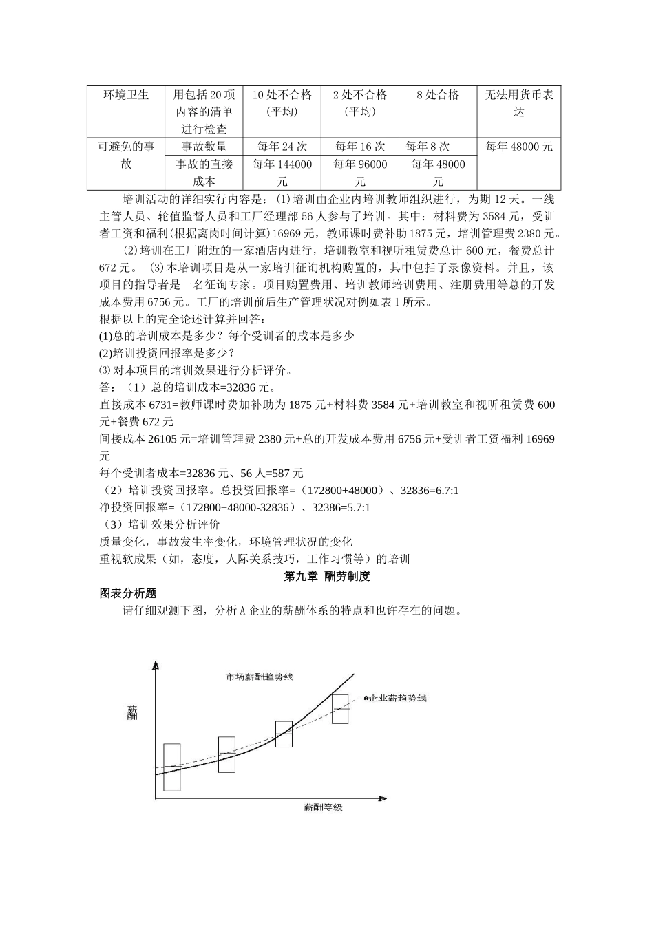 2025年浙大人力资源离线作业答案_第2页