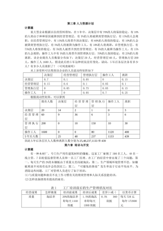 2025年浙大人力资源离线作业答案
