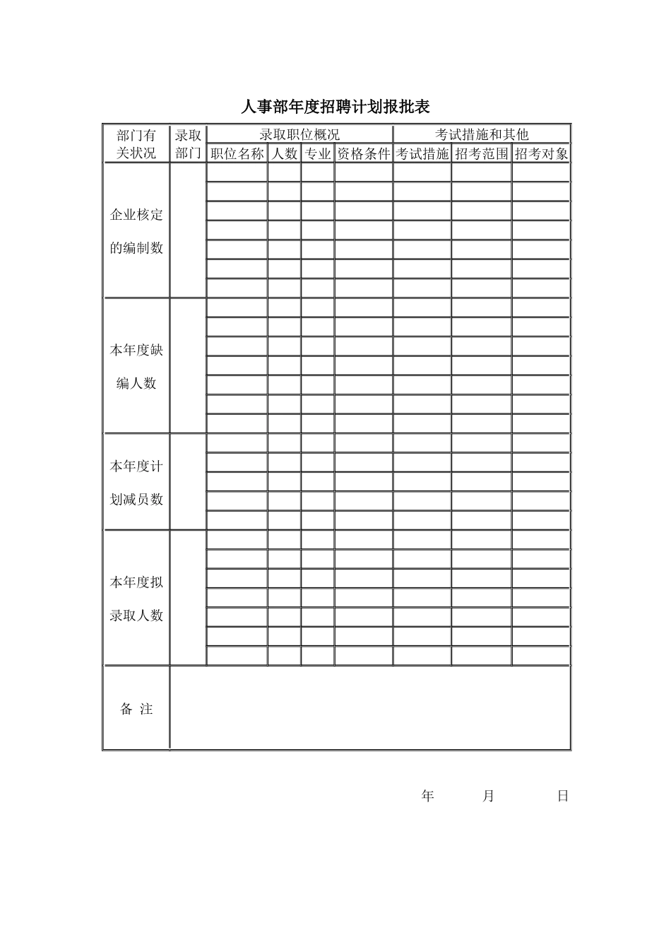 2025年招聘面试入职管理全套文件模板及流程HR猫猫_第1页