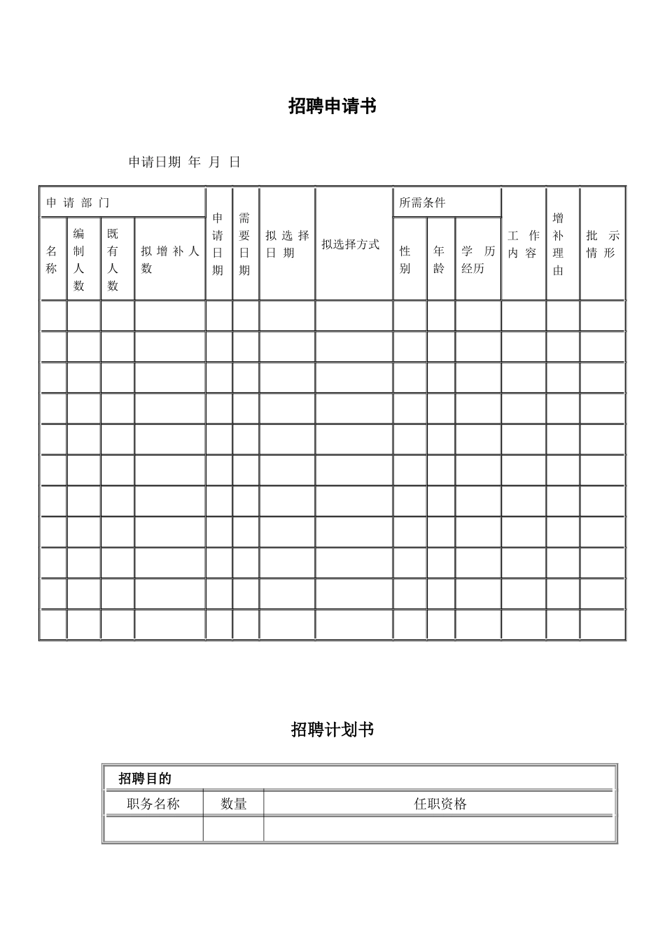 2025年招聘面试入职管理全套文件模板及流程HR猫猫_第2页