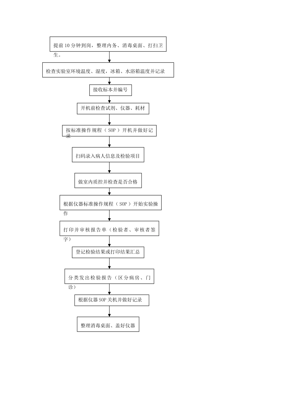 检验科工作制度及日常工作流程_第2页