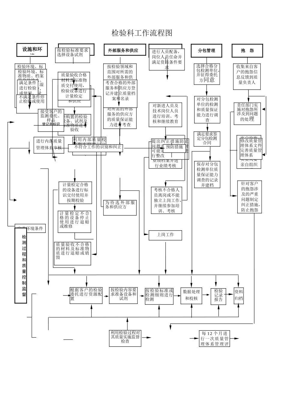 检验科工作流程图_第2页