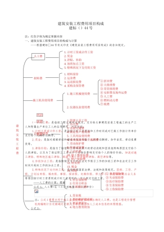2025年建筑安装工程费用项目组成建标44号一建考试专用