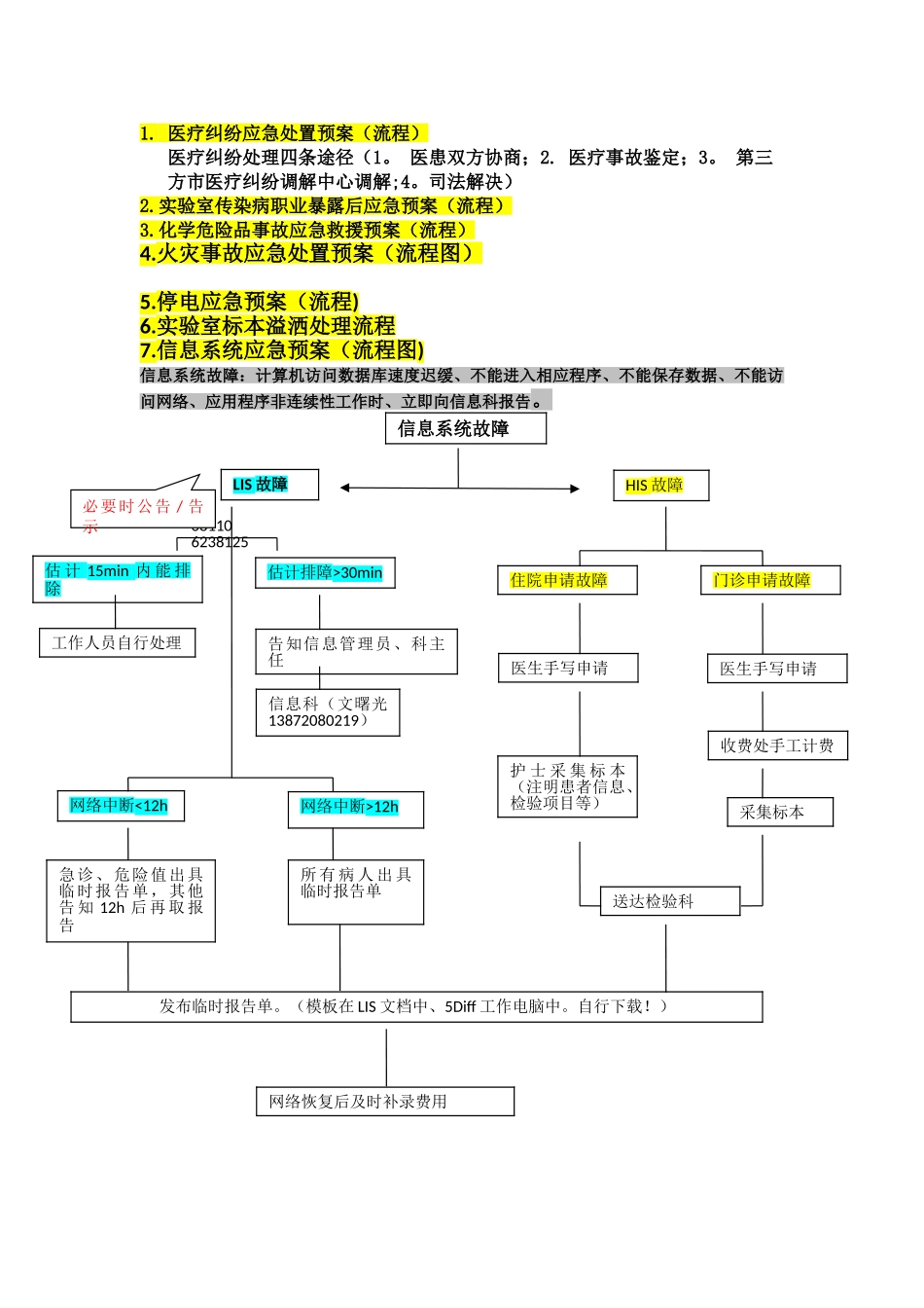 检验科应急预案流程_第1页