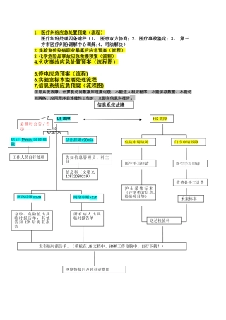 检验科应急预案流程