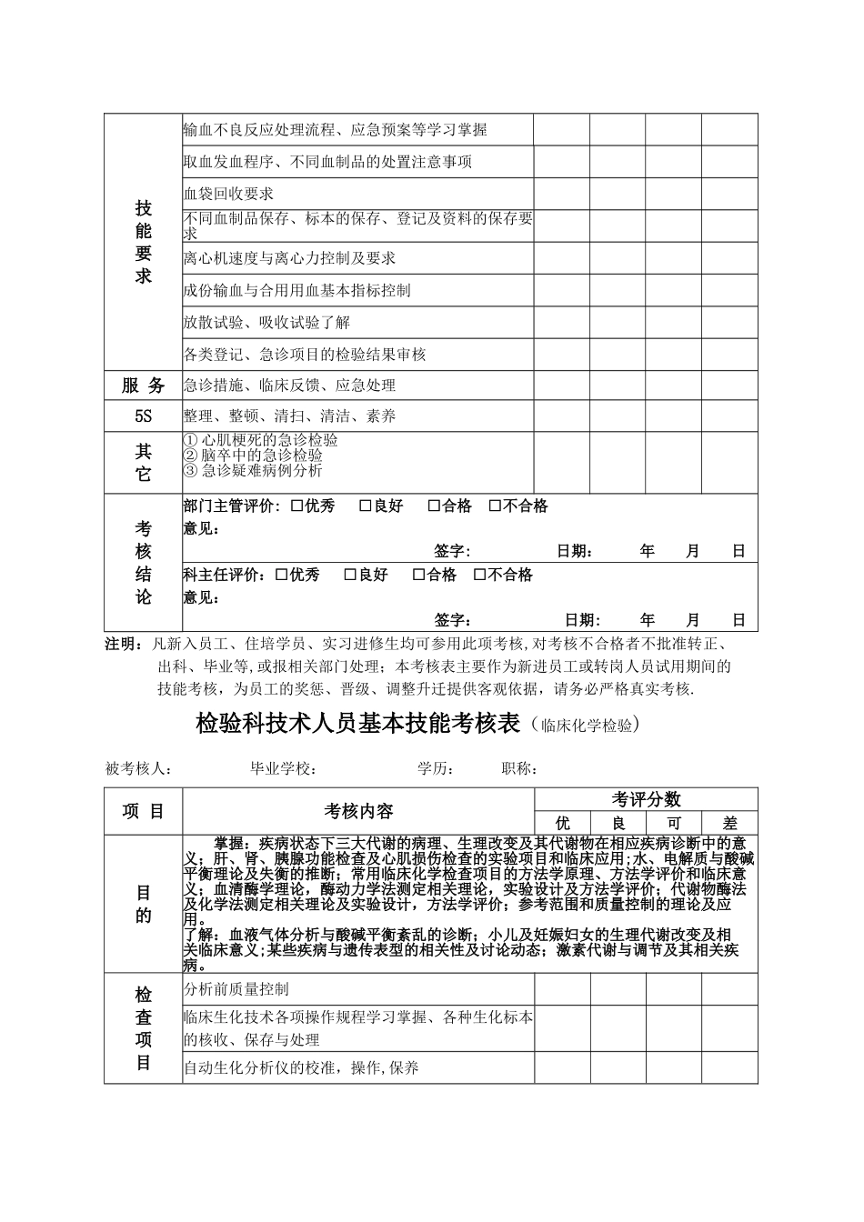 检验科技术人员基本技能考核表2024_第3页