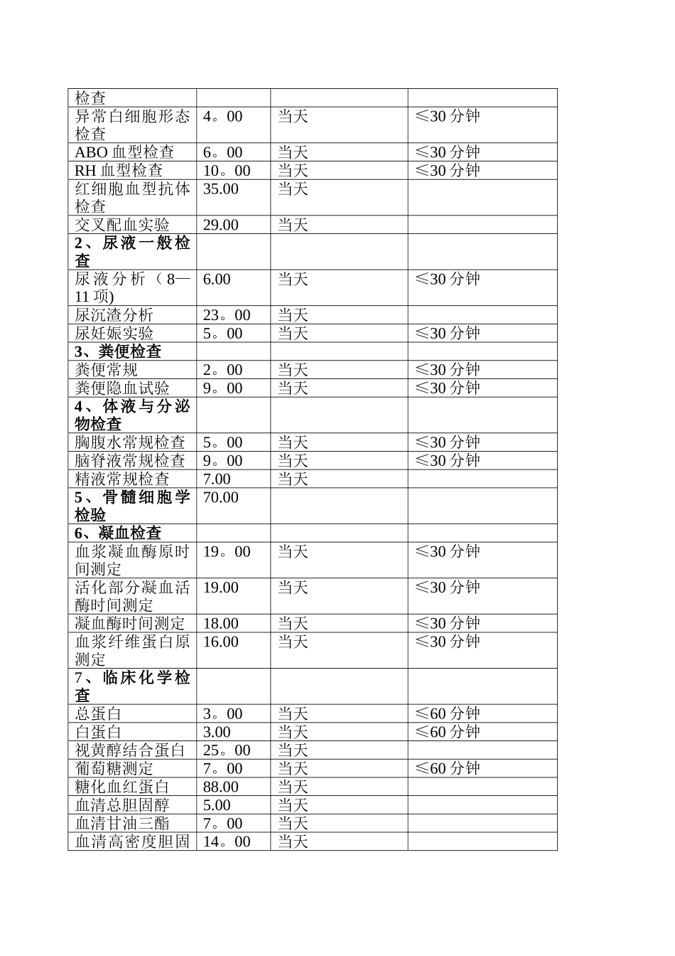 检验科报告时限制度_第2页