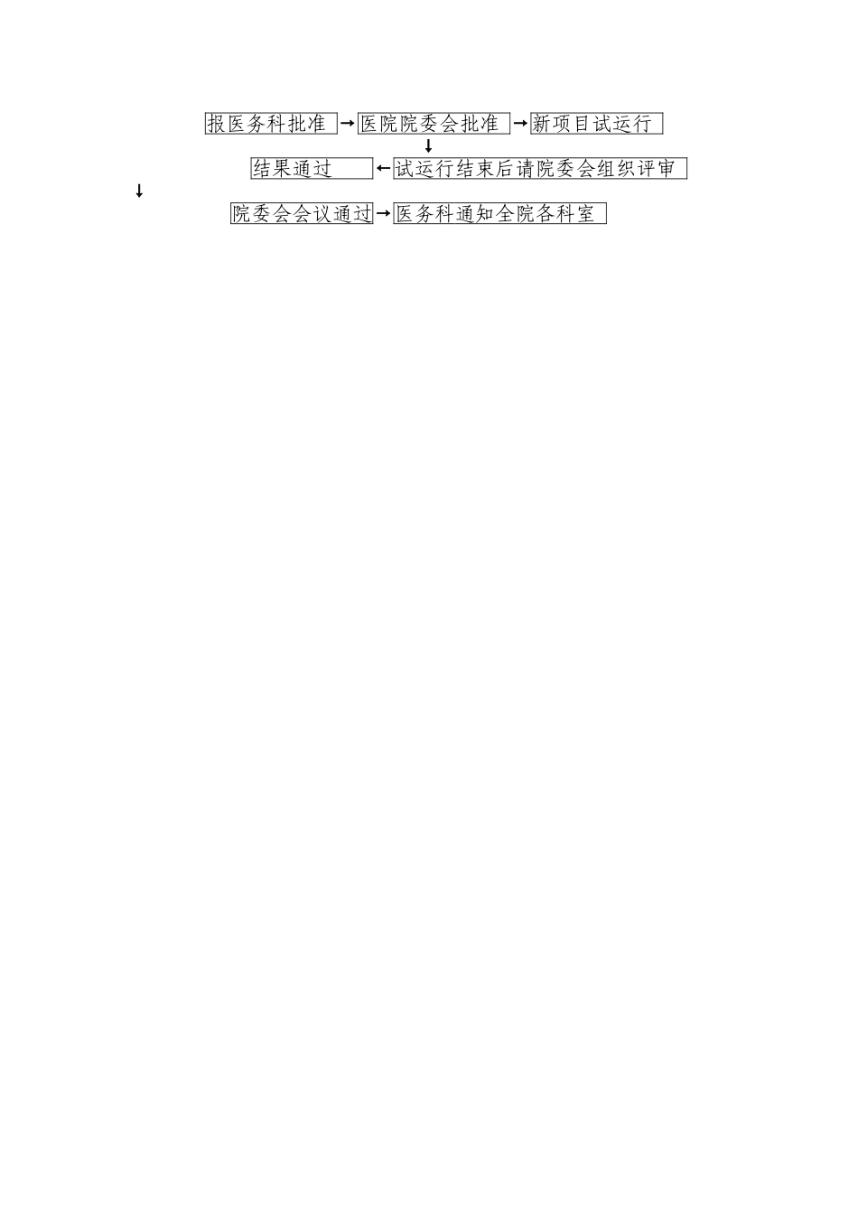检验科新项目审批及实施流程与流程图_第3页