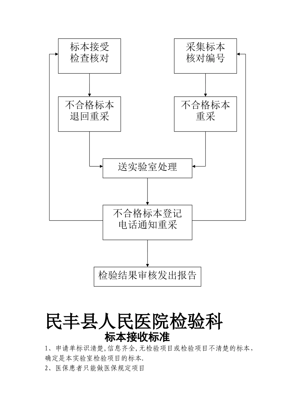 检验科标本接受、拒收及流程_第2页