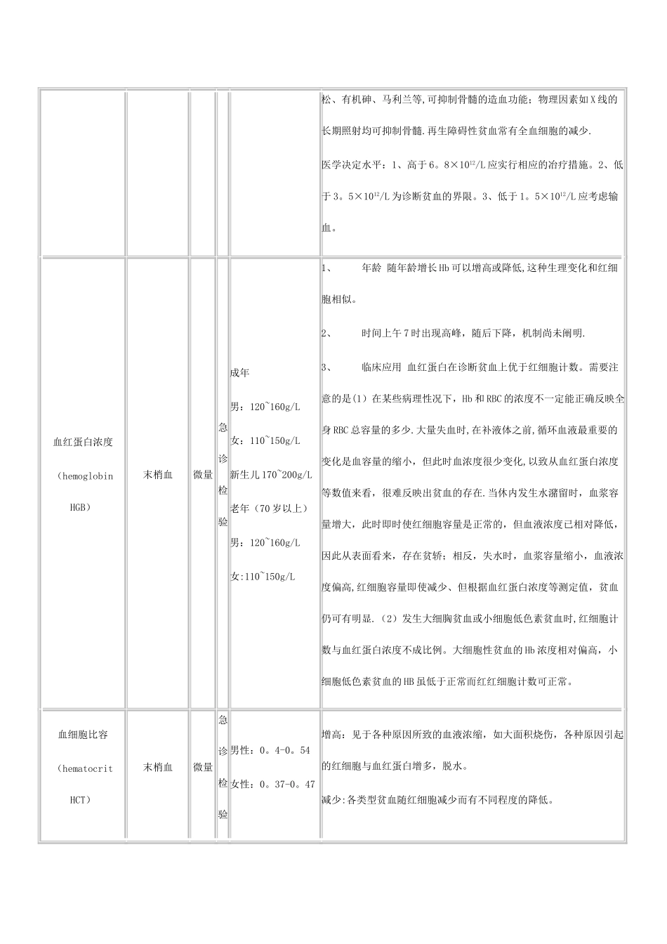 检验科检验项目一览表_第2页