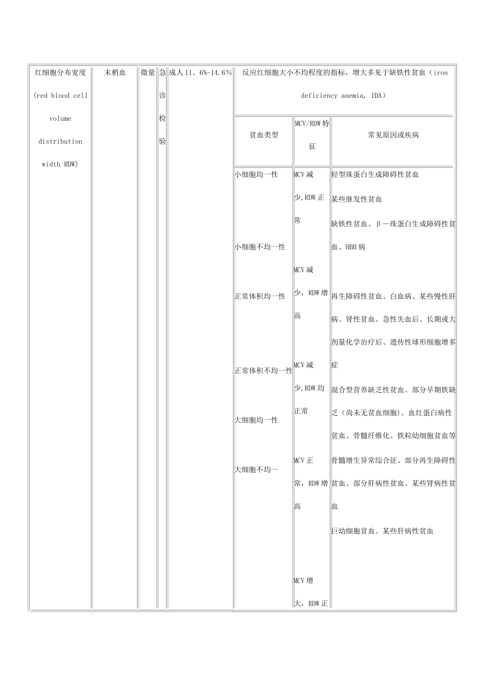 检验科检验项目一览表_第3页