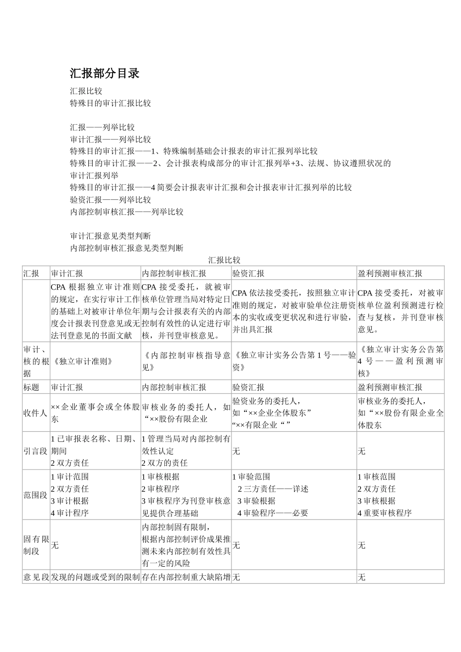 2025年审计全面归纳总结报告_第1页