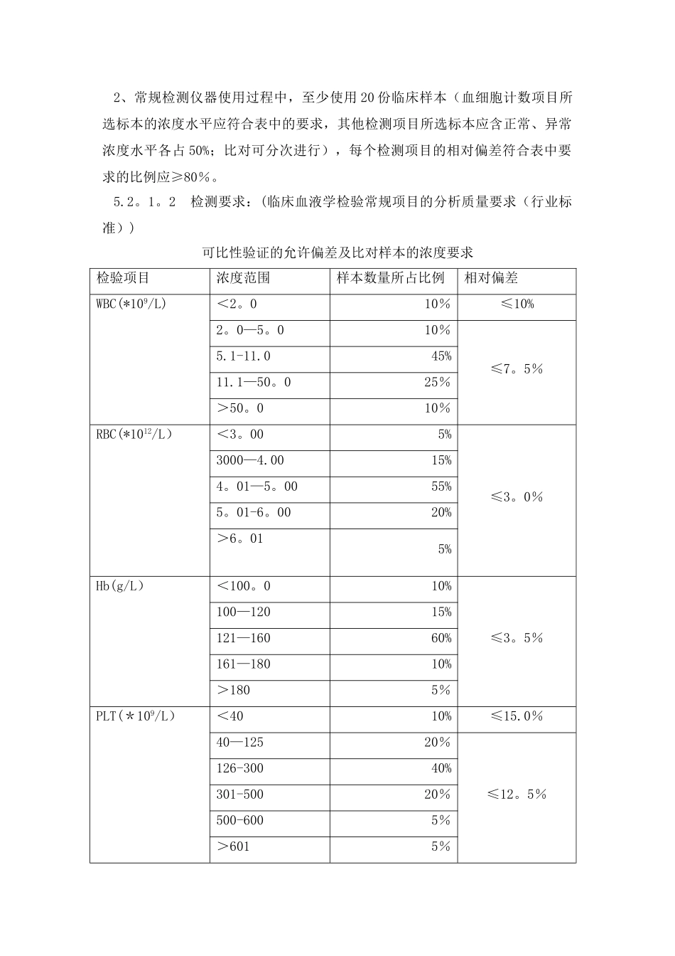 检验科比对数据表格_第2页