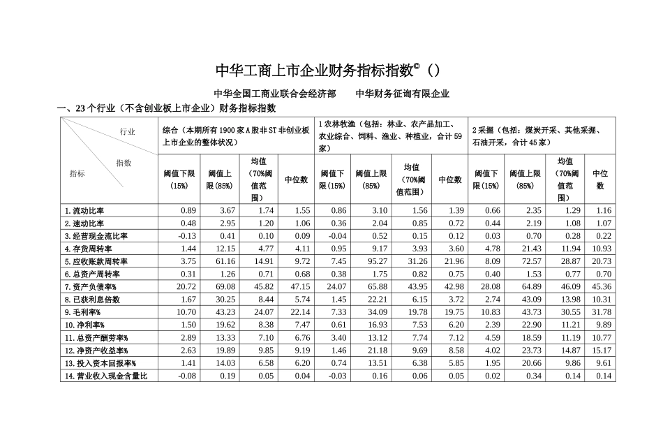 2025年风险管理分析行业指标中华工商上市_第1页