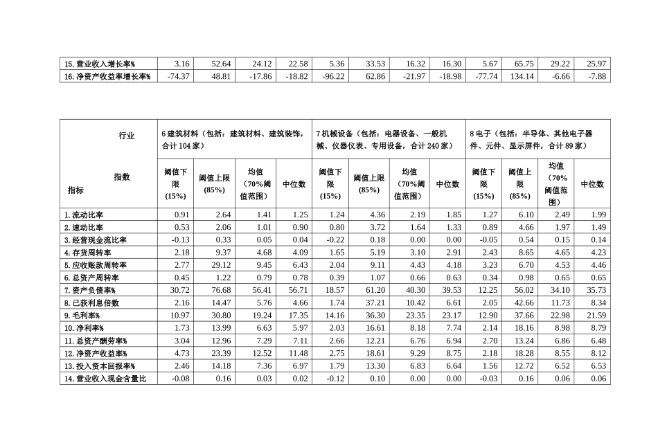 2025年风险管理分析行业指标中华工商上市_第3页
