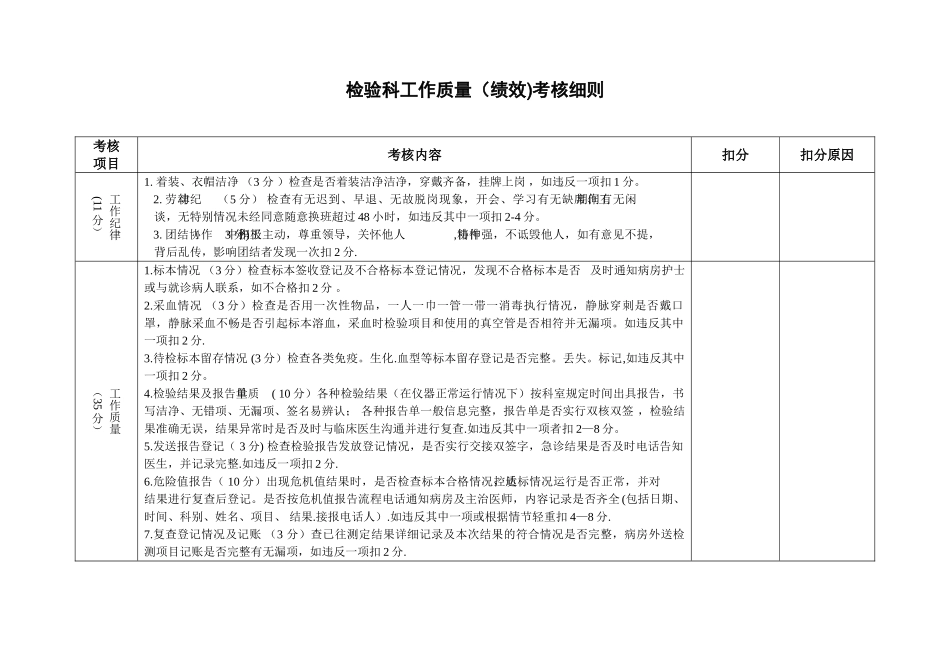 检验科绩效考核细则_第1页