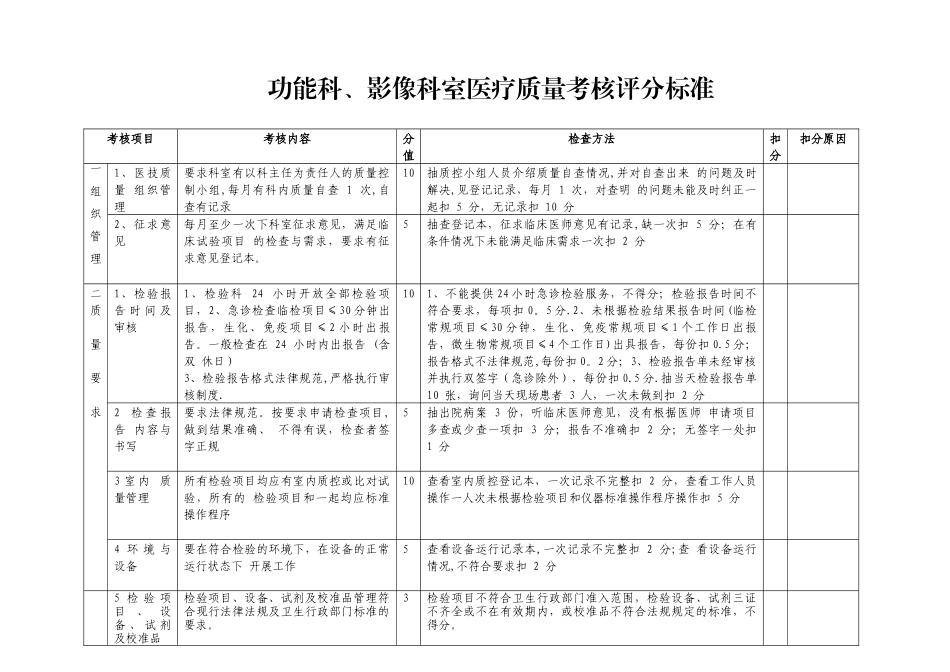 检验科考核标准_第2页