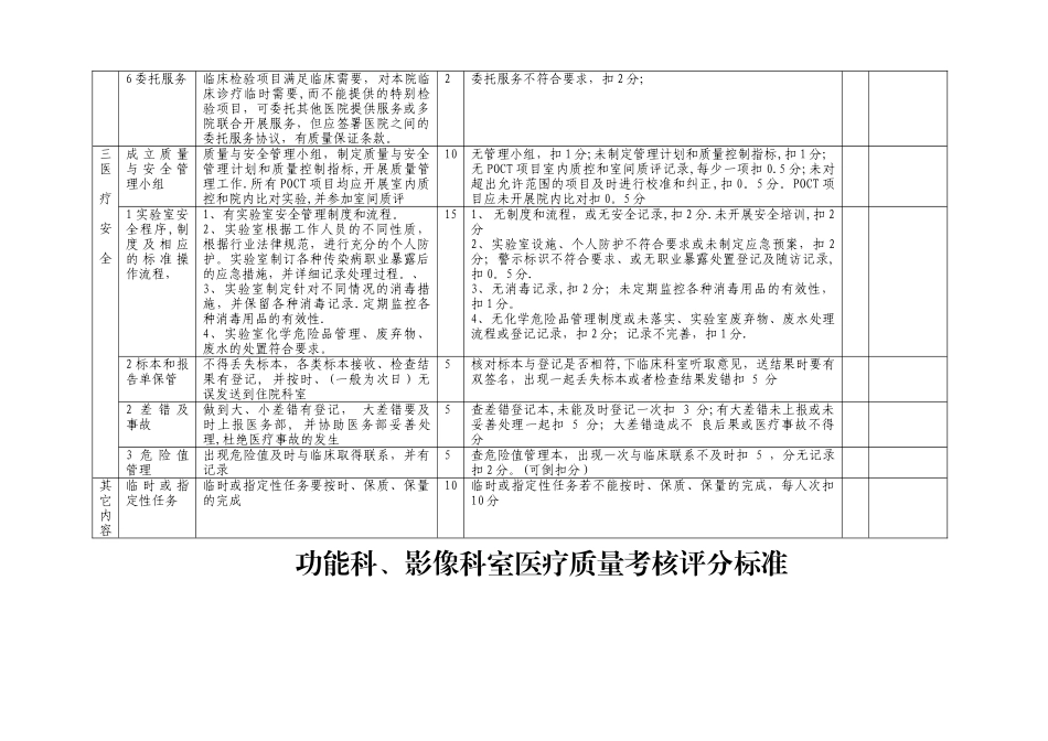 检验科考核标准_第3页