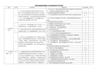 检验科质量与安全监控指标及评价标准