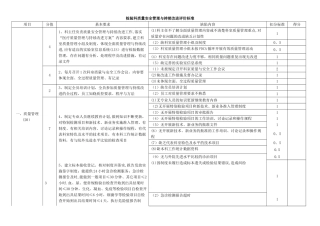 检验科质量安全管理与持续改进评价标准新