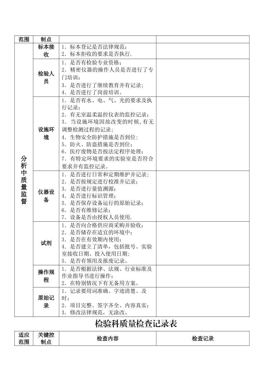 检验科质量检查记录表_第2页