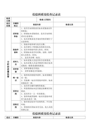 检验科质量检查记录表