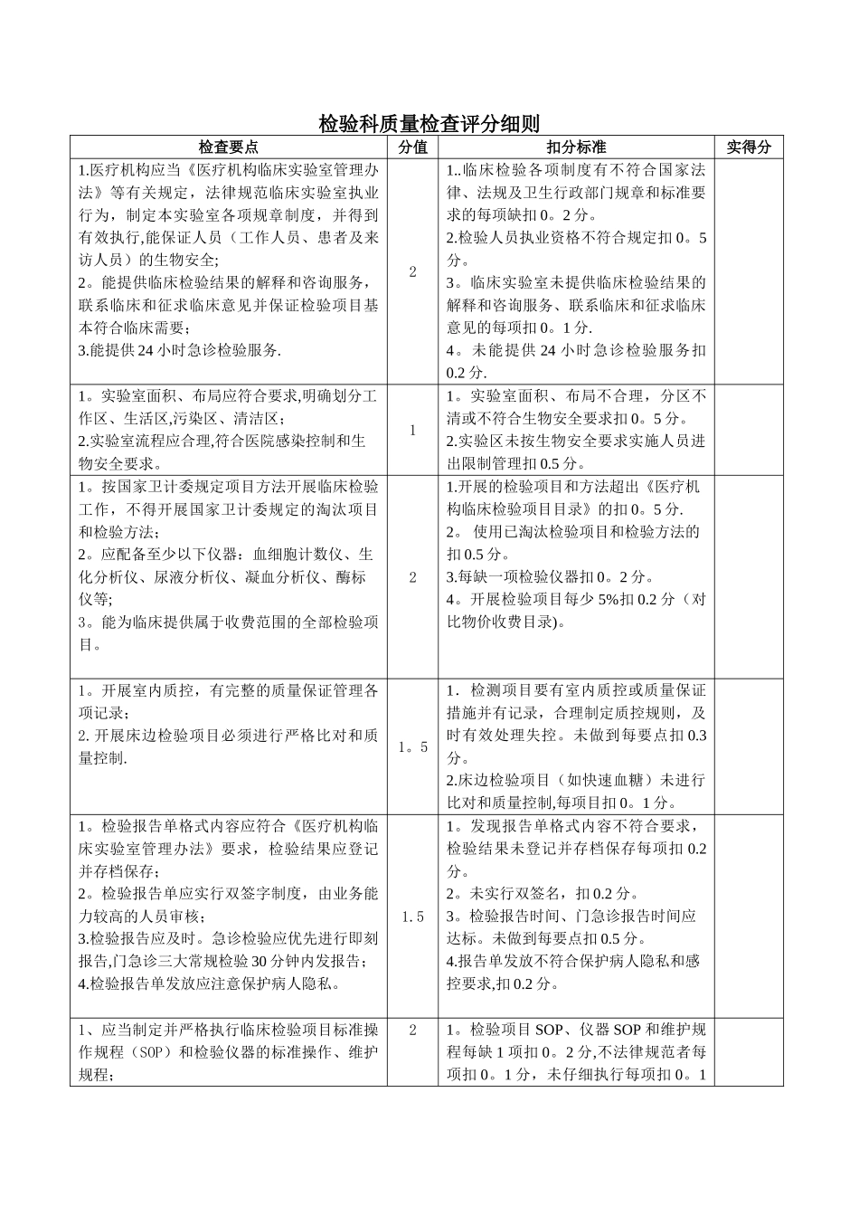 检验科质量检查细则_第1页